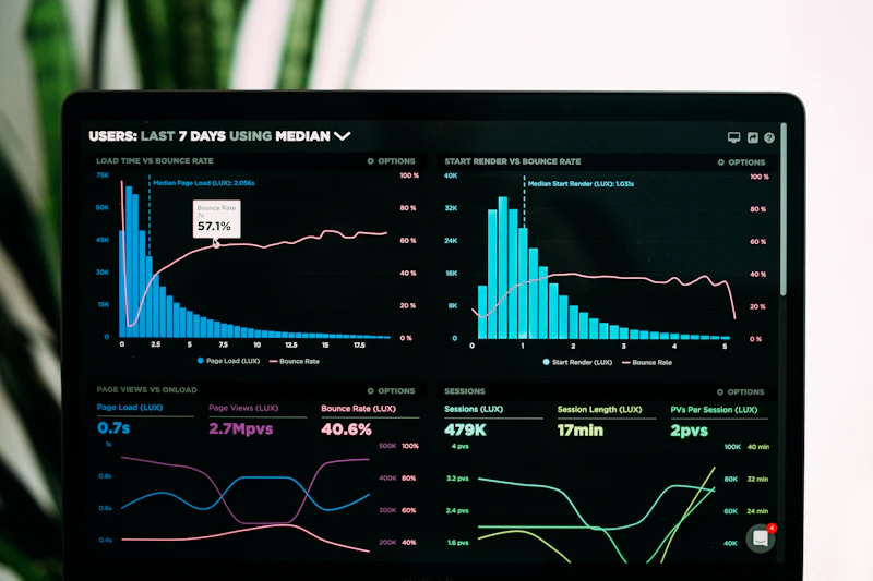 Automated order management dashboard